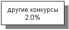 Подпись: