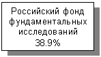 �������:
