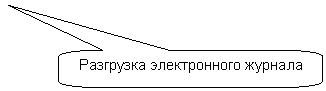 ����������� ������������� �������: ��������� ������������ �������