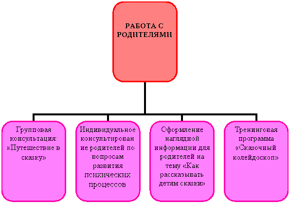 Организационная диаграмма