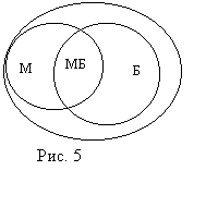 mhtml:file://D:\Documents%20and%20Settings\Вера\Рабочий%20стол\Множества%205%20кл\Разработки%20уроков%20по%20теме%20Элементы%20теории%20множеств%20%20Фестиваль%20«Открытый%20урок».mht!http://*****/articles/513260/Image680.gif