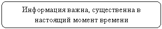 Скругленный прямоугольник: Информация важна, существенна в настоящий момент времени