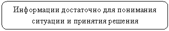 Скругленный прямоугольник: Информации достаточно для понимания ситуации и принятия решения