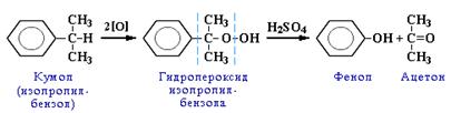 Кумольный способ получения фенола