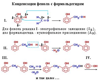 Конденсация фенола с формальдегидом