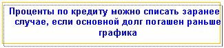 Подпись: Проценты по кредиту можно списать заранее в случае, если основной долг погашен раньше графика