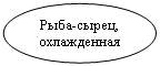 Овал: Рыба-сырец, охлажденная