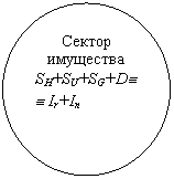����: ������

���������

SH+SU+SG+Dºº Ir+In

