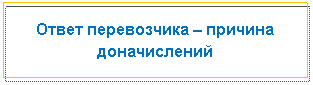 �������: ����� ����������� � ������� ������������



