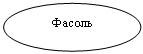 Овал: Фасоль