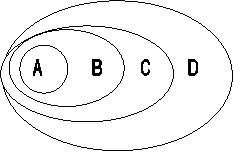 А,В,С,D