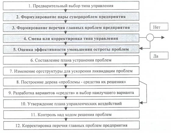 Описание: рисунок 1