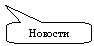 ����������� ������������� �������: �������