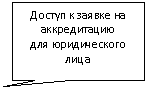 ������������� �������: ������ � ������ �� ������������ 

��� ������������ ����

