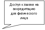 ������������� �������: ������ � ������ �� ������������ 

��� ����������� ����


