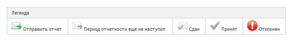 Описание: C:\Users\Leman\Documents\_проекты\_ГИС\инструкции\статусы_отчетов_мээ.png