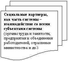 Блок-схема: