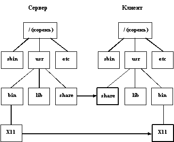 http://*****/docs/RUS/os_unix/img00006.gif