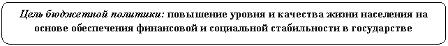 ����������� �������������: ���� ��������� ��������: ��������� ������ � �������� ����� ��������� �� ������ ����������� ���������� � ���������� ������������ � �����������