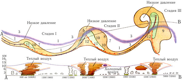 На