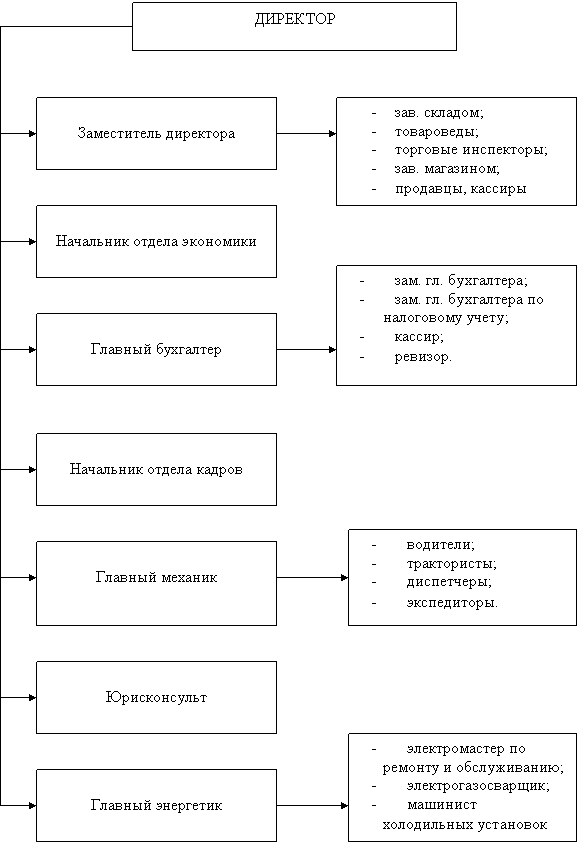 Подпись: Начальник отдела кадров