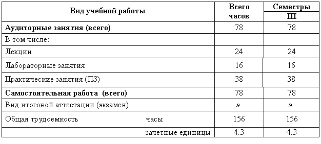 �������: