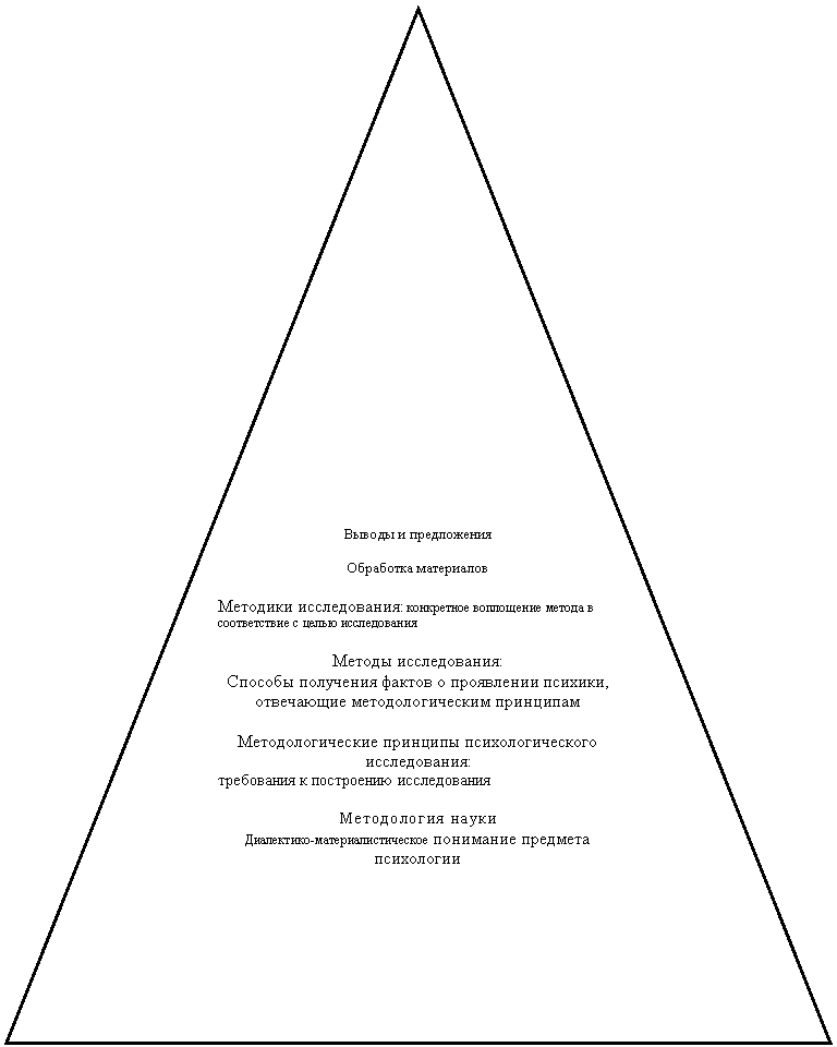 Равнобедренный