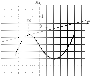 task-14/ps/task-14.594