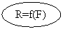 ����: R=f(F)