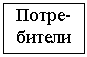 Подпись: Потре-
бители