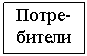 Подпись: Потре-
бители