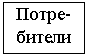 Подпись: Потре-
бители
