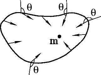 \begin{wrapfigure}{r}{0.5\textwidth}

\epsfxsize =0.45\textwidth

\hbox to0.5\textwidth{\hss\epsfbox{fig/f01.ai}}

\end{wrapfigure}