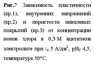 �������:
