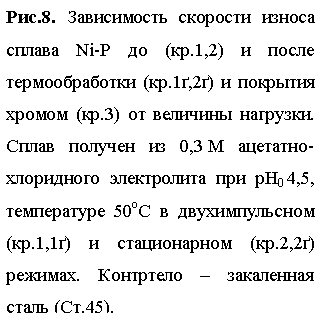 �������: