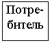 Подпись: Потре-битель