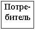 Подпись: Потре-битель