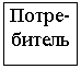 Подпись: Потре-битель