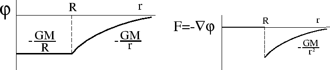 \begin{figure*}\centerline{

\hbox to0.5\textwidth{\hss\epsfxsize=0.45\textwidth...

... \vbox{\hsize=0.45\textwidth}

\hss

\vbox{\hsize=0.45\textwidth}

}\end{figure*}