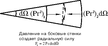 \begin{wrapfigure}{l}{0.5\textwidth}

\epsfxsize =0.5\textwidth

\hbox to0.5\textwidth{\epsfbox{fig/f07.ai}\hss}

\end{wrapfigure}