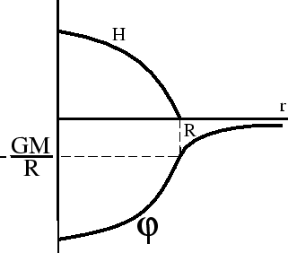 \begin{wrapfigure}{r}{0.5\textwidth}

\epsfxsize =0.45\textwidth

\hbox to0.5\textwidth{\hss\epsfbox{fig/f09.ai}\hss}

\end{wrapfigure}