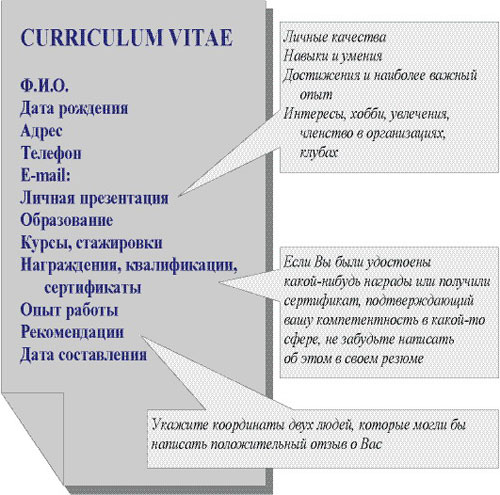 CV