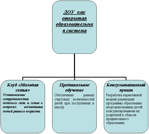 Организационная диаграмма