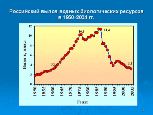 http://*****/np/library/publikacii/sinyakov/images/1.4.1.gif
