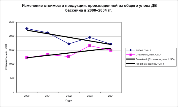 http://*****/np/library/publikacii/sinyakov/images/1.5.1.1.gif