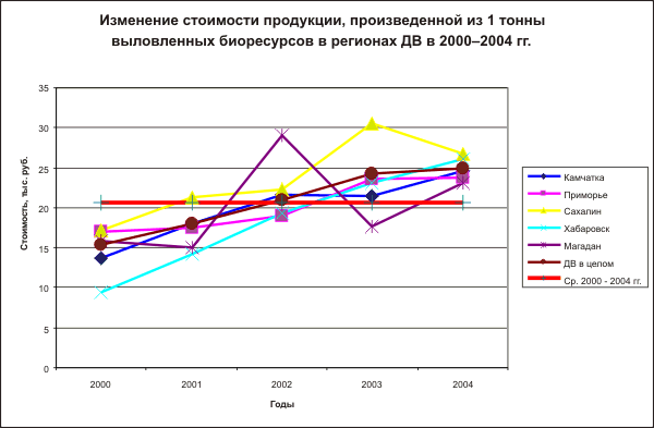 http://*****/np/library/publikacii/sinyakov/images/1.5.1.2.gif