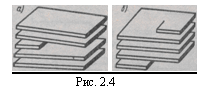 Подпись:
Рис. 2.4
