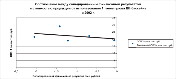 http://*****/np/library/publikacii/sinyakov/images/1.5.2.2.gif