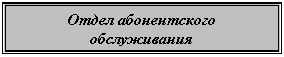 �������: ����� ������������ ������������