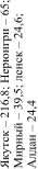 http://*****/np/library/publikacii/sinyakov/images/2.1.1-8.gif